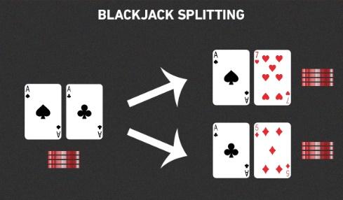 When to Split in Blackjack